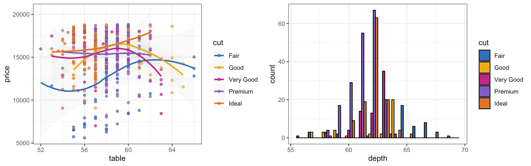 Color scales applied to ggplot2 plots.
