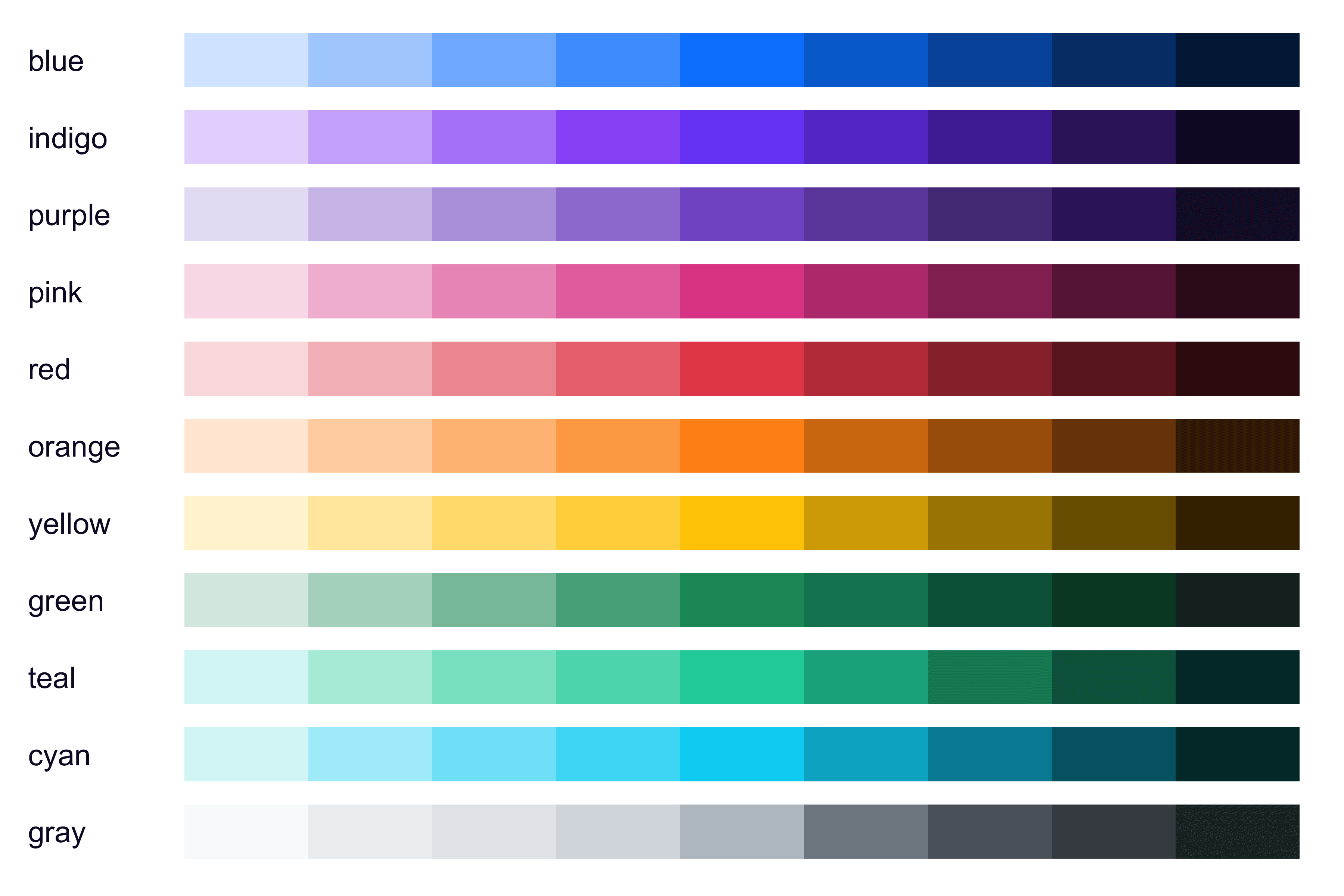 The 11 Bootstrap 5 continuous palettes added in ggsci 3.2.0.