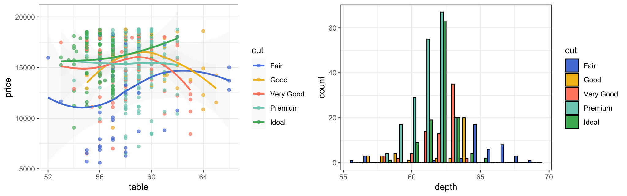 ggplot2 example using the Observable 10 color scales.