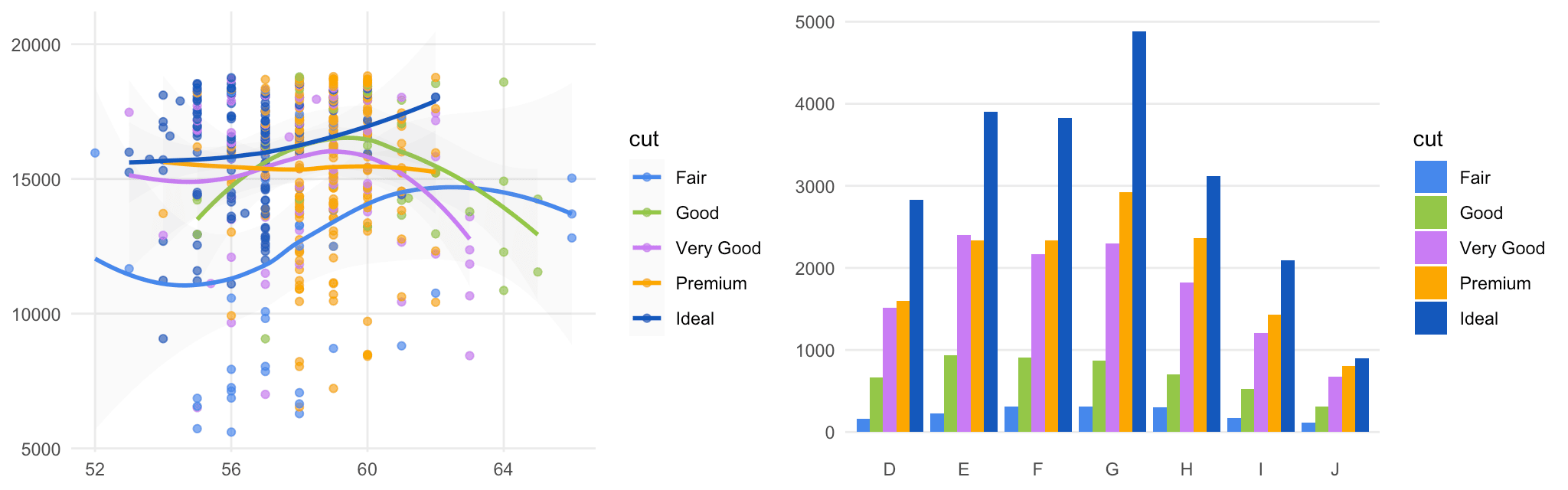 ggplot2 examples using the Atlassian Design System color scale.
