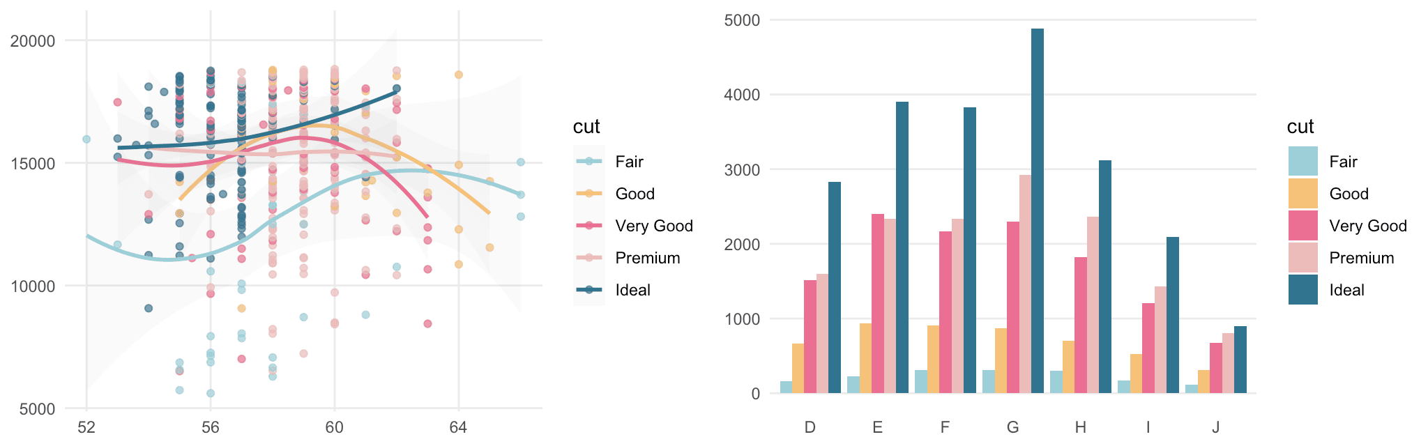 ggplot2 examples using the iTerm color scale with the Rosé Pine palette---a favorite Neovim color scheme used by @ThePrimeagen.