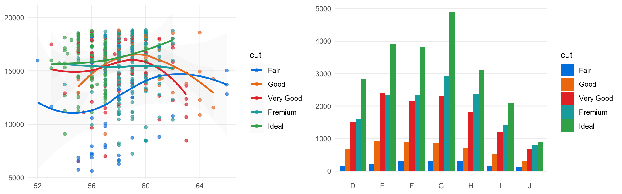 ggplot2 examples using the Primer color scale.