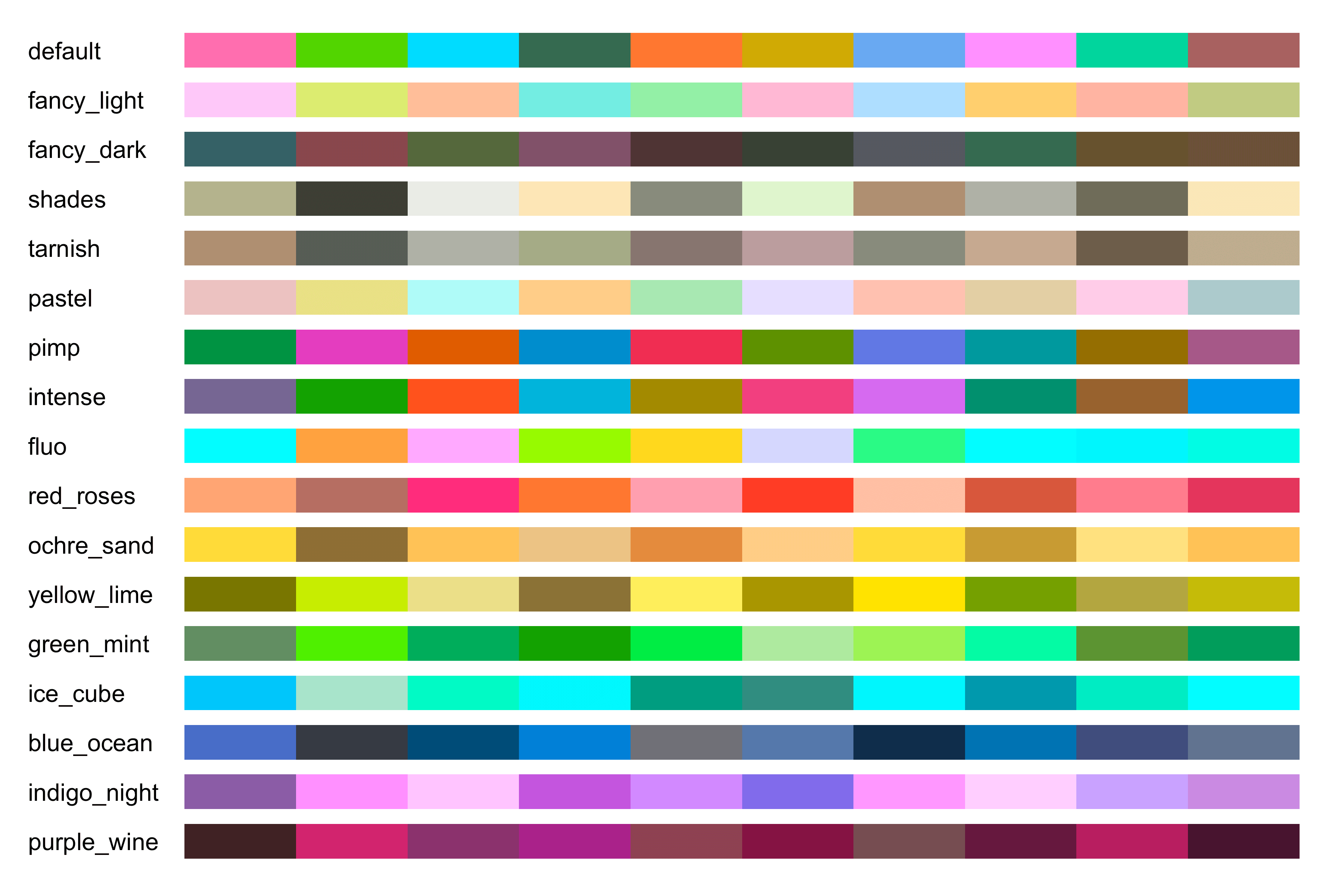 The 17 Gephi generative palettes added in ggsci 5.0.0 and py-ggsci 2.0.0.