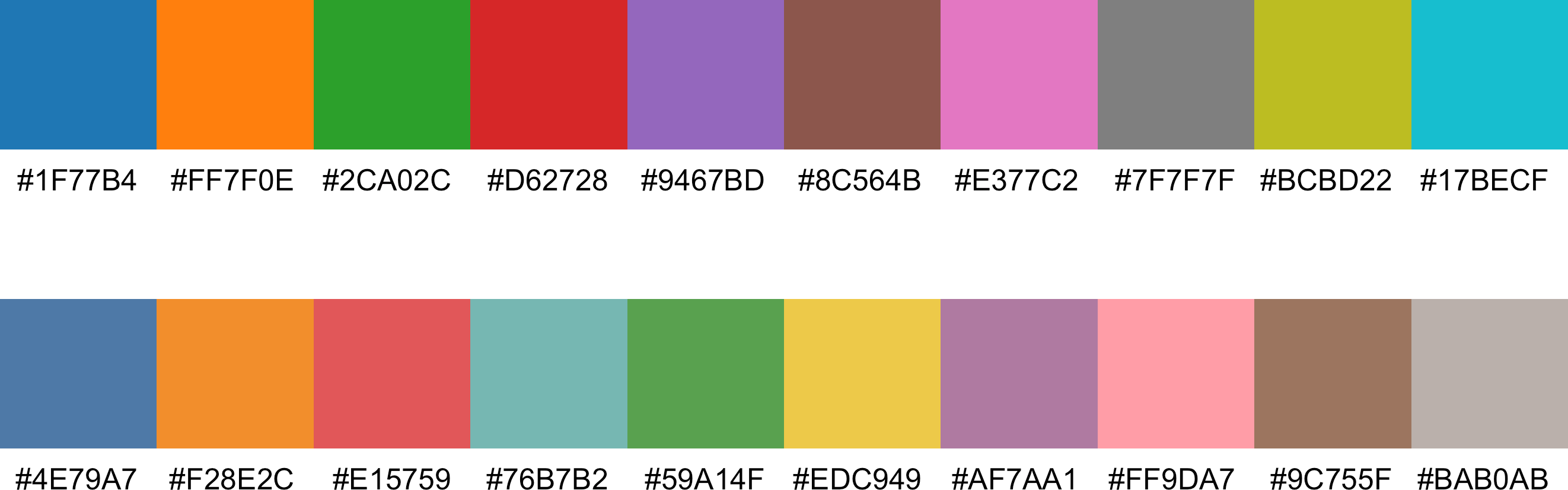 Default color palettes: old (top) vs. new (bottom).