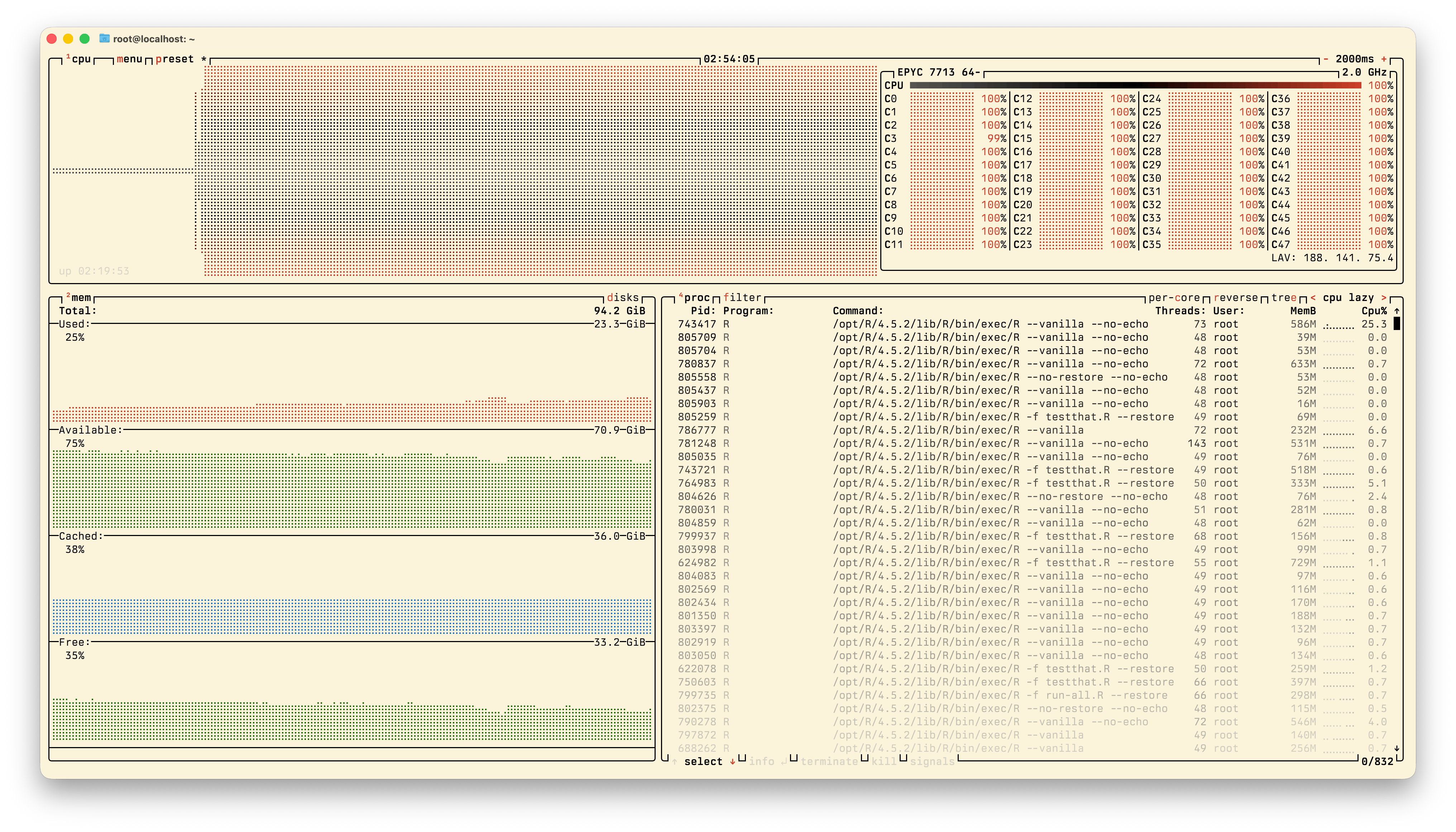 `btop` showing all 48 cores at 100% utilization during the checking phase.