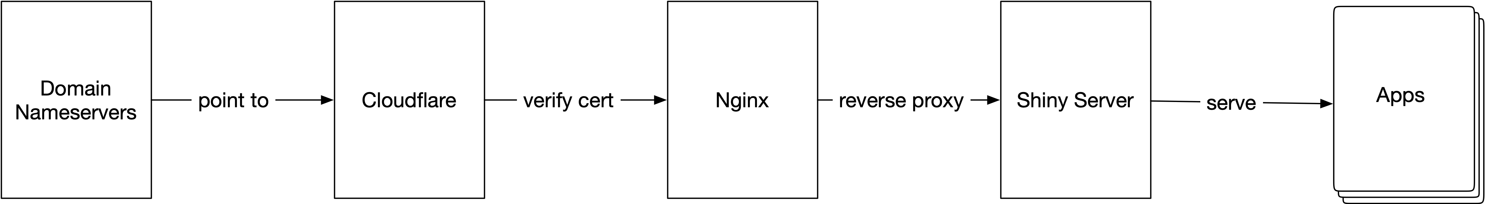 A diagram of the checkpoints.