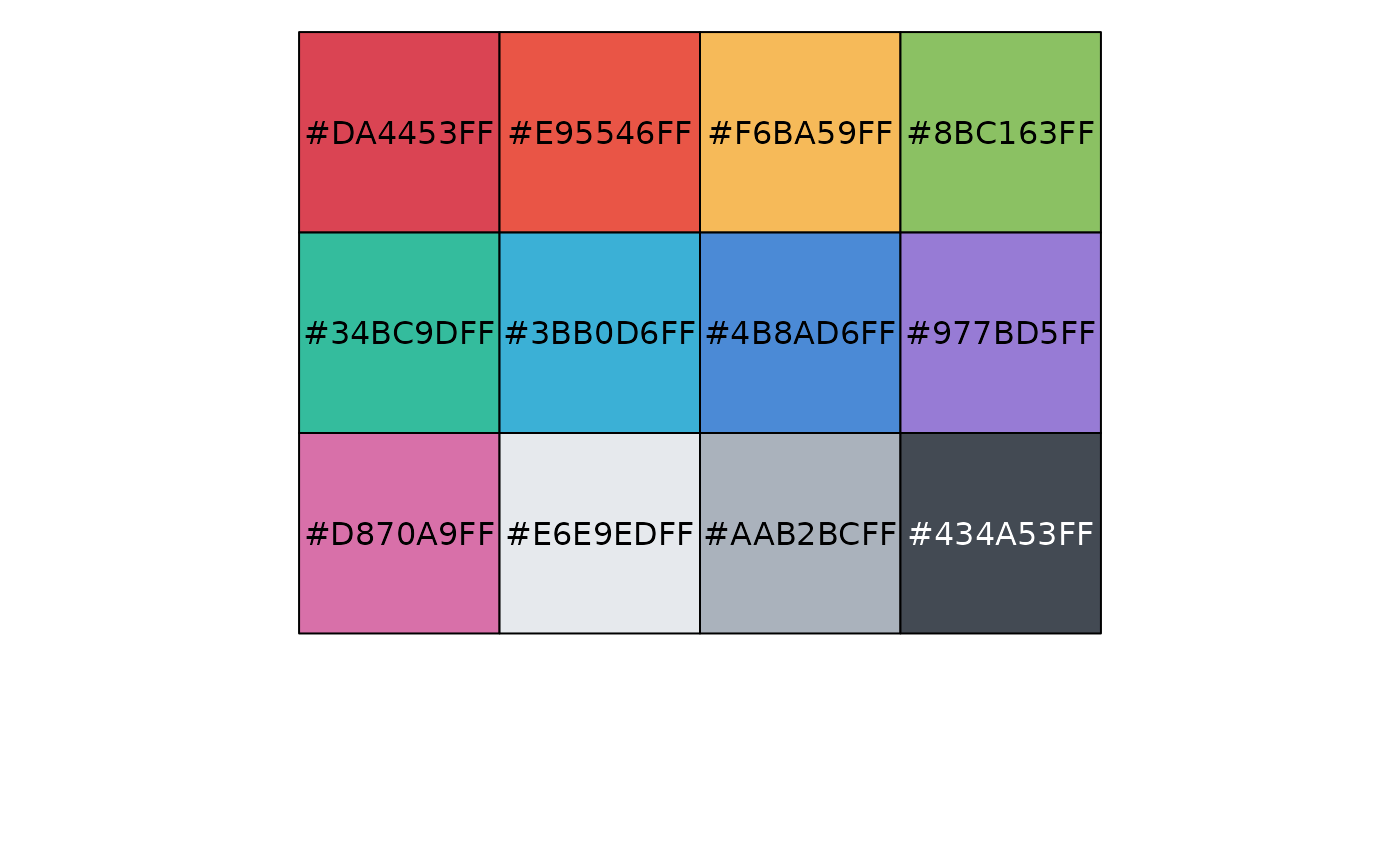 Flat UI color palettes — pal_flatui • ggsci