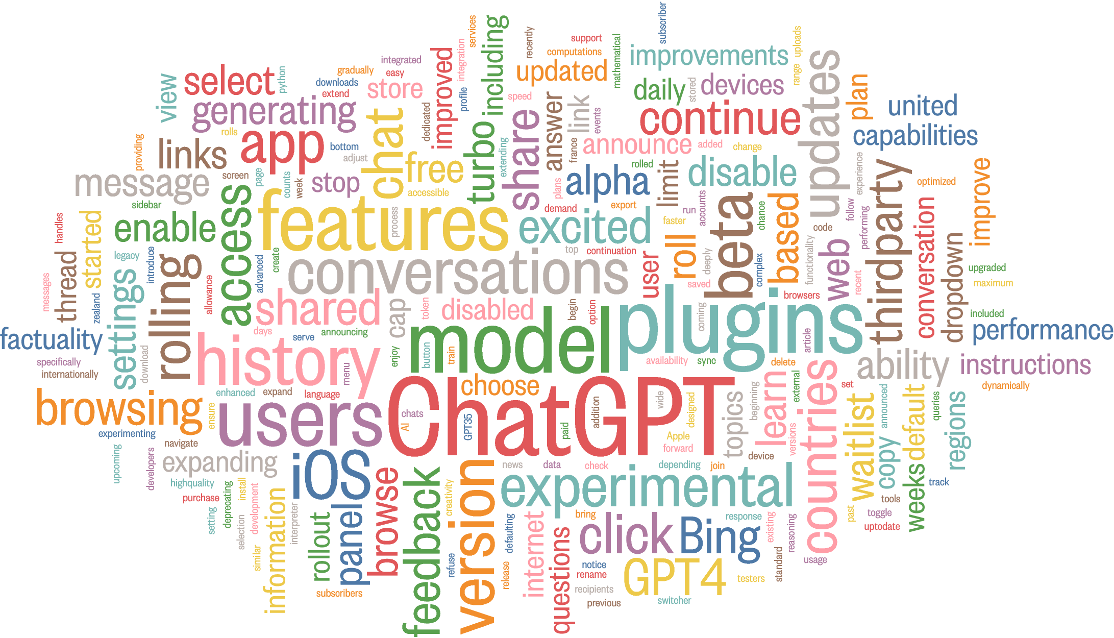 Rethinking The Word Cloud Generator Nan Xiao 