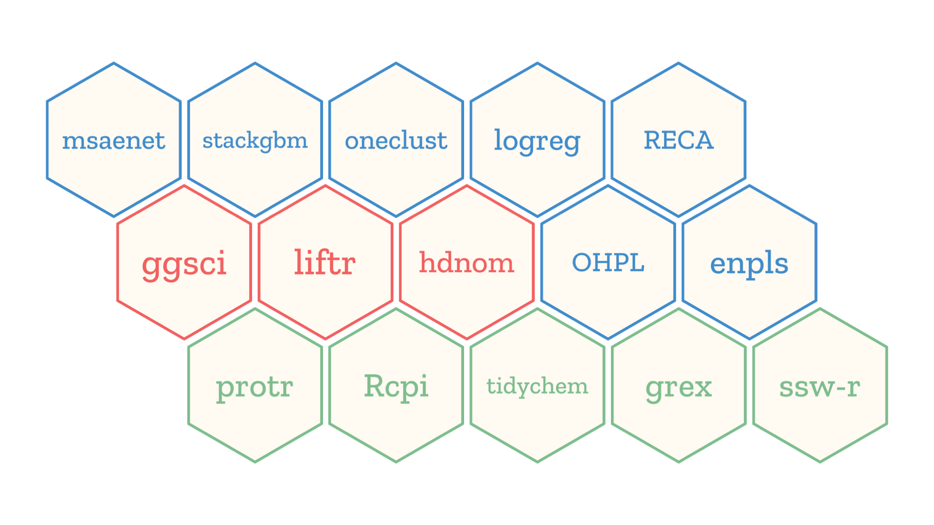 Rebranding R Packages with Hexagon Stickers: A Minimalist Approach
