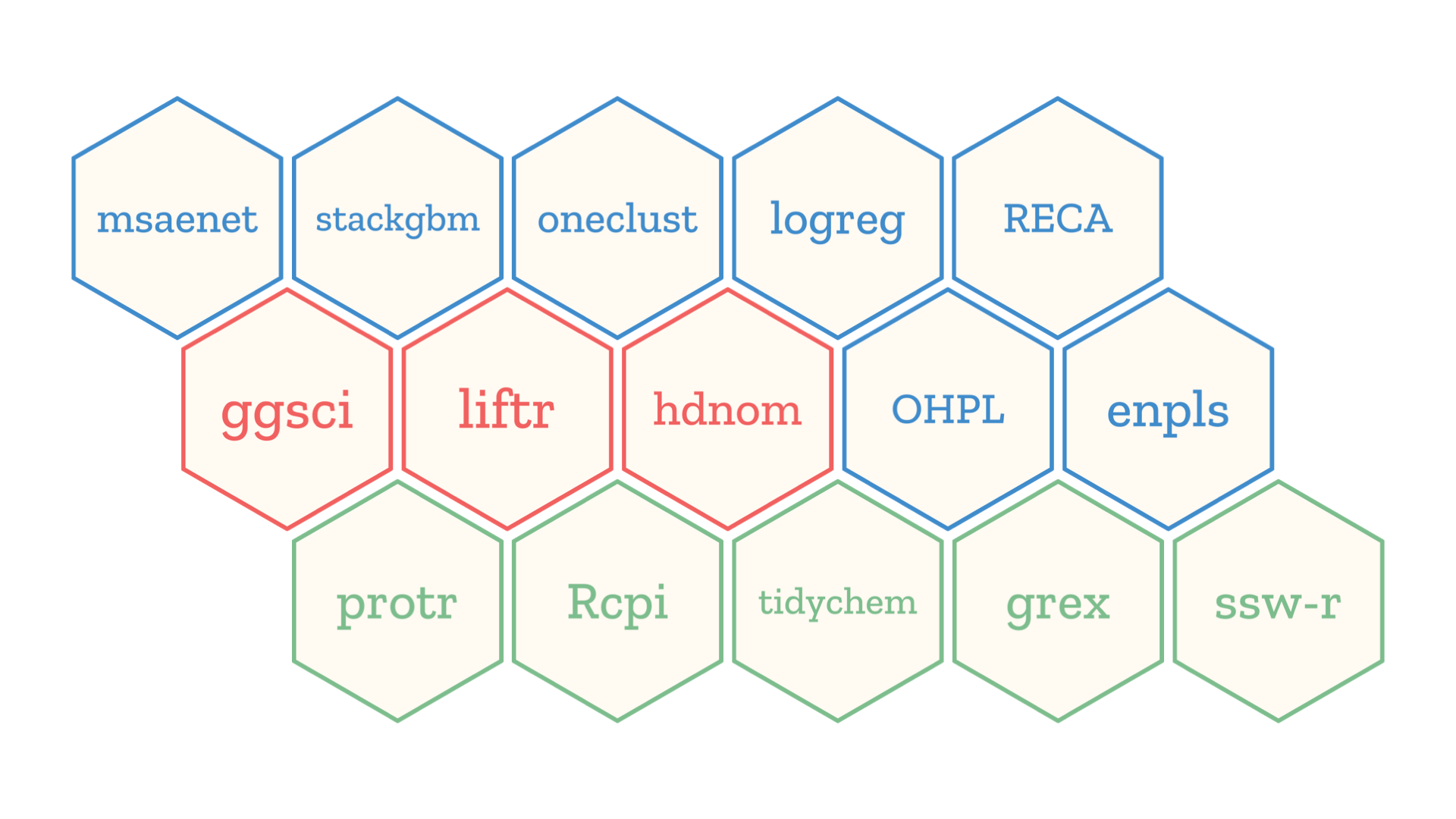 A new hex sticker wall of my R packages.