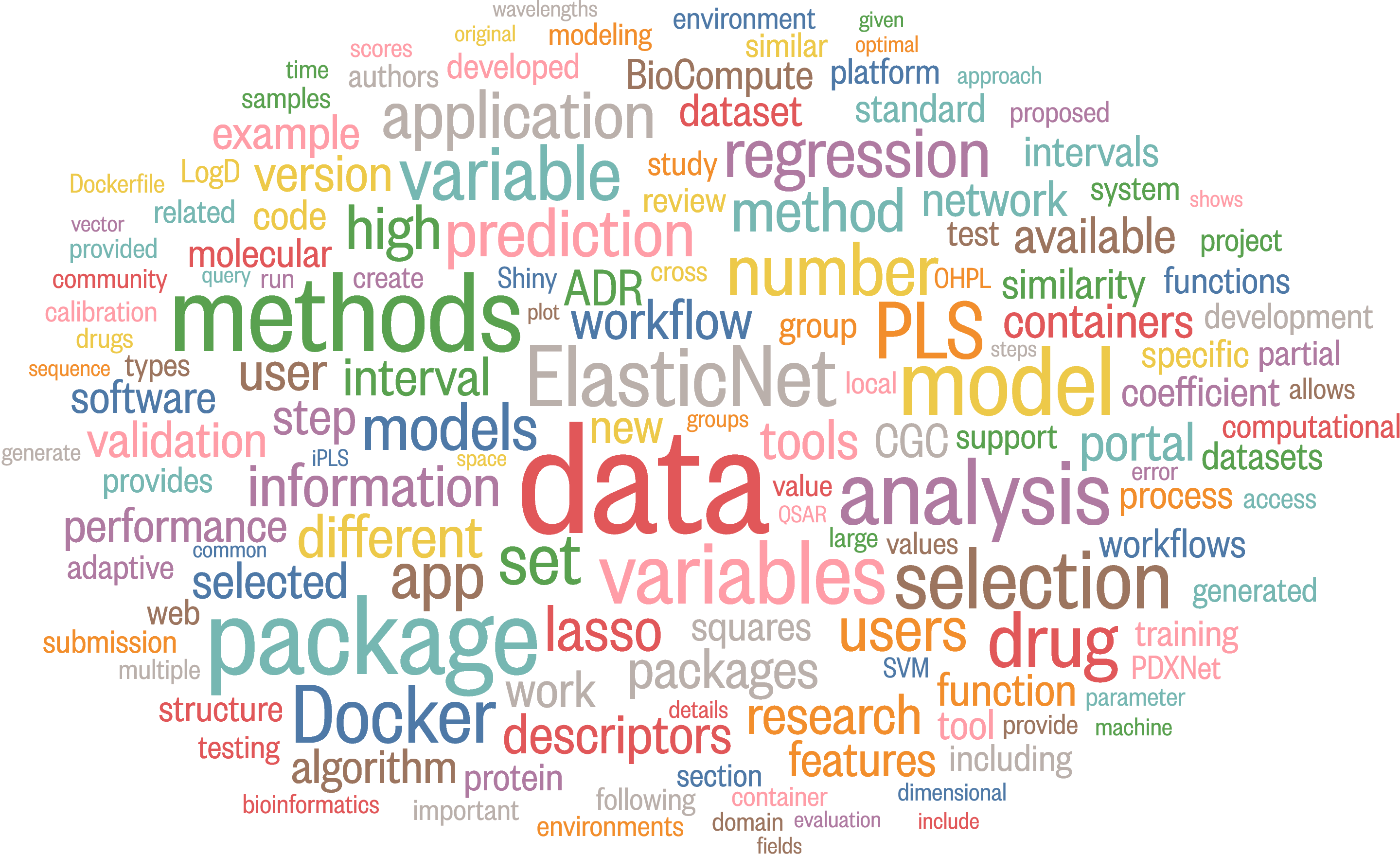 create-engaging-word-cloud-visualizations-from-your-research-nan-xiao