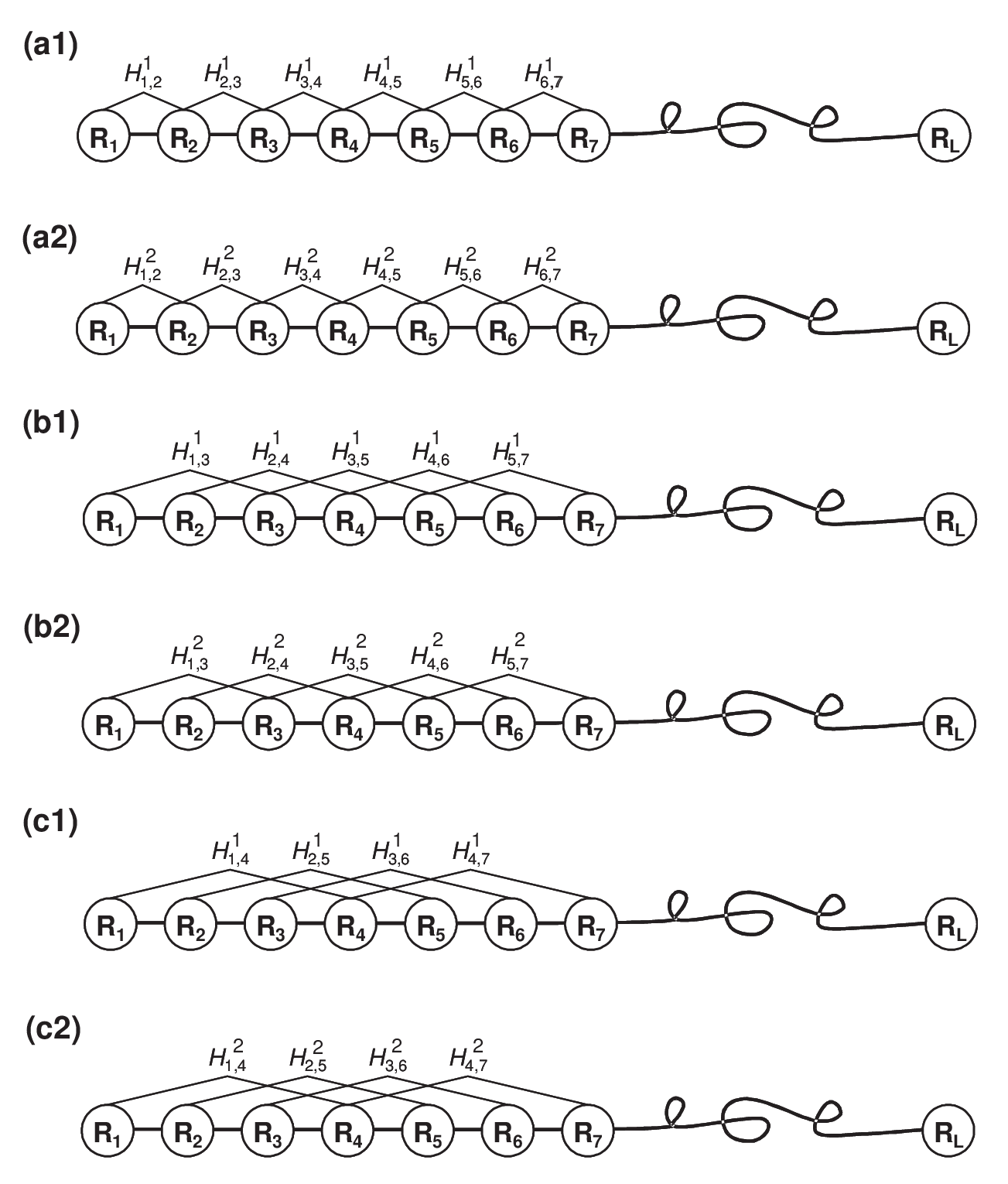 Figure 7: A schematic diagram to show (**a1**/**a2**) the first-rank, (**b1**/**b2**) the second-rank and (**c1**/**c2**) the third-rank sequence-order-coupling mode along a protein sequence through a hydrophobicity/hydrophilicity correlation function, where $H_{i, j}^1$ and $H_{i, j}^2$ are given by Equation (3). Panel (a1/a2) reflects the coupling mode between all the most contiguous residues, panel (b1/b2) between all the second-most contiguous residues, and panel (c1/c2) between all the third-most contiguous residues. This figure is from @chouapaac.